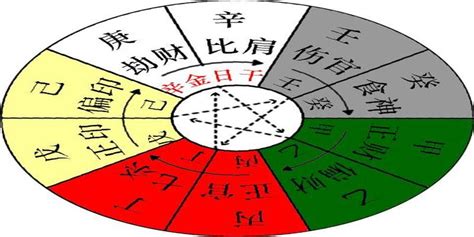 乙木 庚金|八字十天干详解——乙木